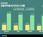 '머니무브' 기대하는 증권가, 퇴직연금 실물이전에 손짓