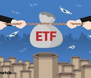 헷갈리는 커버드콜 ETF 상품명…어떤 의미일까