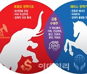 코앞으로 다가온 美 대선에 안갯속 증시…투자 전략은