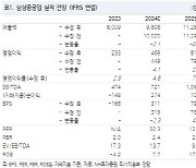 삼성중공업, 꾸준한 수익성 개선…대형 조선사 중 가장 저평가-NH