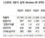 LG전자, 내년 실적 개선 전망…주주환원 방향도 긍정-NH