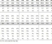 애경산업, 中 부진에 3Q 실적 기대치 하회 전망…목표가↓-하나