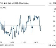 "美 국채 금리 상승에 경계…단기 변동성 확대 불가피"