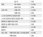 조기발견 중요한 당뇨망막병증, 검진율 높여야