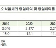 김원이 의원 "배달플랫폼의 수수료 조정안, 조삼모사에 불과"[2024 국감]