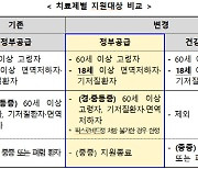 코로나19 치료제 팍스로비드정 등 오늘부터 건강보험 적용