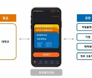 라온시큐어·이데링크, 대학생 위한 디지털ID 발급 서비스