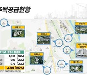 SH공사, 세곡2공공주택 개발이익 2조178억…"자산가치 대폭 상승"