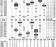 [2024 KBO리그 기록실] KIA vs 삼성 (KS3) (10월 25일)