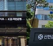 신한 제치고 '리딩금융' 수성한 KB금융…격차 더 벌어졌다