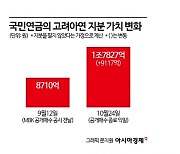 고려아연의 '또 다른 승자' 국민연금…평가액 9000억 불어난 '분쟁의 마법'