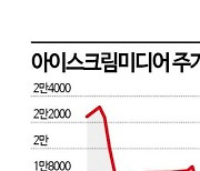 아이스크림미디어, 연일 신저가 행진