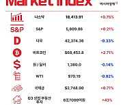 HBM 올라 탄 하이닉스, 삼전 추월 초읽기 [3분 브리프]