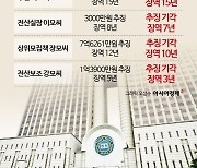 “사기쳐도 남는 장사”…배상·추징 못해 법정에서 두 번 운다[老 파고든 ‘코인사기’]