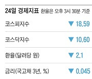 [주요경제지표] 2024년 10월 24일자