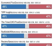 미국 선거는 왜 50대50일까