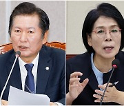 정청래·최민희 ‘마이크 독점’... 국감서 위원보다 3배 이상 발언