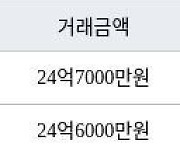 서울 신천동 신천장미1차2차 99㎡ 24억7000만원에 거래