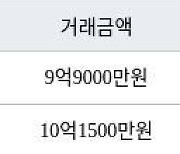 서울 수서동 수서신동아 33㎡ 9억9000만원에 거래