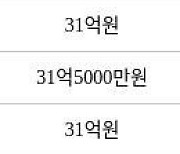 서울 압구정동 압구정한양아파트제1단지 63㎡ 33억5000만원에 거래