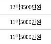 서울 장지동 송파더센트레아파트 59㎡ 12억5000만원에 거래