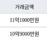 서울 도화동 도화현대1차아파트 68㎡ 11억1000만원에 거래