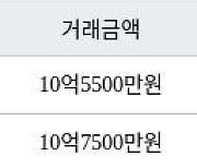 서울 당산동4가 당산현대5차 59㎡ 10억7500만원에 거래