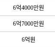 수원 매산로2가 대한대우 84㎡ 5억1500만원에 거래