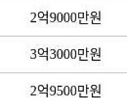 인천 심곡동 연희 대동주택 아파트 84㎡ 2억9500만원에 거래