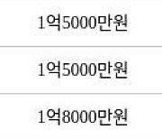 인천 만수동 만수 담방마을 아파트 49㎡ 1억5900만원에 거래