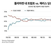 디스프레드 리서치 “가상자산 시장, 미 대선 결과와 일본 기준금리 영향력 커져”