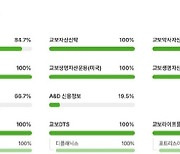 교보증권, 교보생명 상대 유상증자 무산 위기…"기존주주 이익 침해"