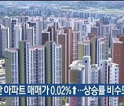 주간 울산 아파트 매매가 0.02%↑…상승률 비수도권 최고