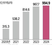 전기차 캐즘이라더니…'역대급 실적' 테슬라 비결은