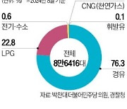 '전기차 포비아'에 경유 통학버스 퇴출 늦어지나