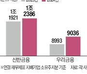 파생상품 손실에도…신한금융 3분기 선방