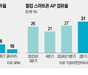 ARM·퀄컴 동맹 왜 깨졌나…"AI 반도체 시장 양보 못 해"