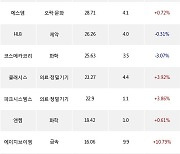 25일, 코스닥 기관 순매수상위에 제약 업종 5종목