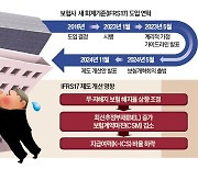 [단독] "개편 회계기준 적용땐 부채 1.4조 급증"…보험사 '비상'