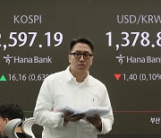 Kospi opens lower as Fed rate concerns keep investors wary