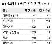 “아들놈 시킨다고 눈치 안 봐도”…실손보험 청구, 이제 앱으로 간편하게