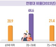 [MK 수익형 부동산개발 실무과정] ‘요양시설’ 개발·운영 과정 개설, 다음달 7일 ‘5기’ 열린다···