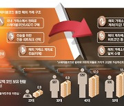 “수법이 장난 아니네”…코인 바꿔치기로 해외 새는 돈, 앞으론 꼼짝마