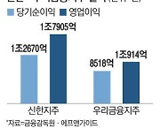 신한證 파생상품 손실로 비이자수익 희비 … 우리는 '활짝'