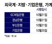 대출 더 조인다…외국계·국책·지방銀도 속속 동참