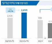 우리금융, 3분기 누적 순이익 2.6조…작년 1년보다 많이 벌었다