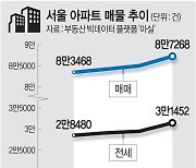 ‘역전세난’ 또 불거지나… 기준금리 인하 이후 서울아파트 전세매물 6.7% 늘어