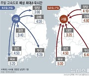 소백산 단풍 절정…중앙고속도로 교통량 증가[주말·휴일고속도로]