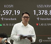 코스피, 0.7% 올라 2,590대…코스닥도 상승 출발