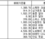 외국환시세(10월25일·마감가)